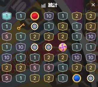 クレイジータイムの履歴