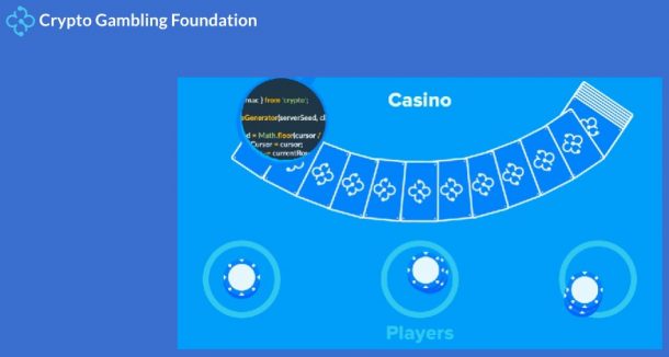 CryptoGamblingFoundation